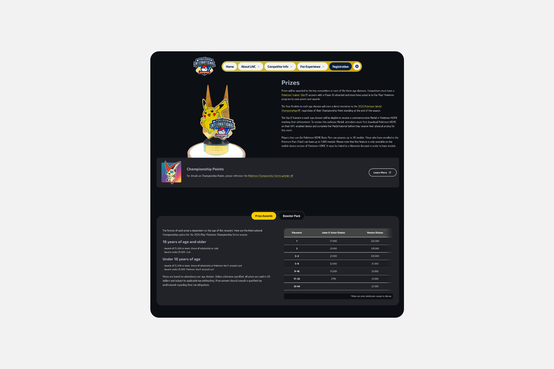 LAIC 2025 competitor prizes page